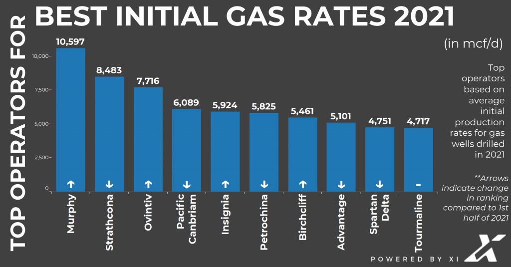 'top10s' 2021 newwellproduction fin drill avg initgas(finalimage)