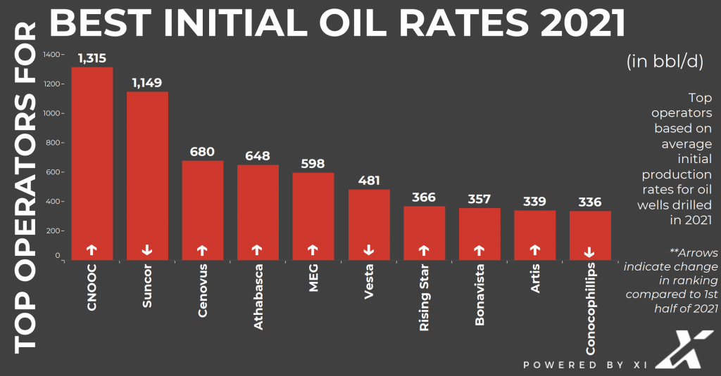 'top10s' 2021 newwellproduction fin drill avg initoil(finalimage)