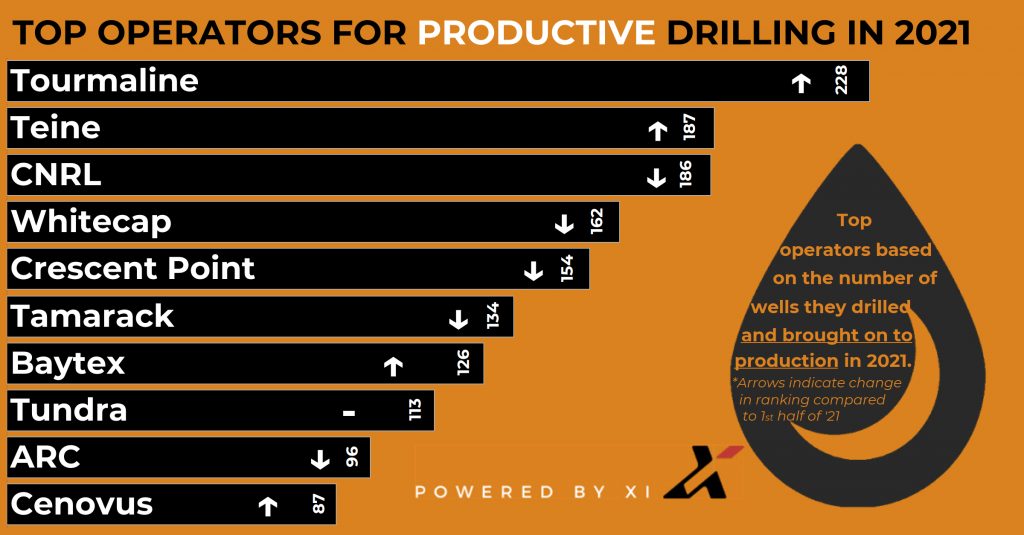 'top10s' 2021 newwellproduction fin drill&producing(finalimage)