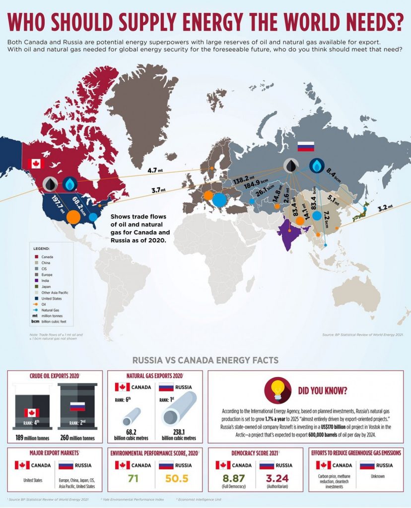 context energy who should supply april 19 2022