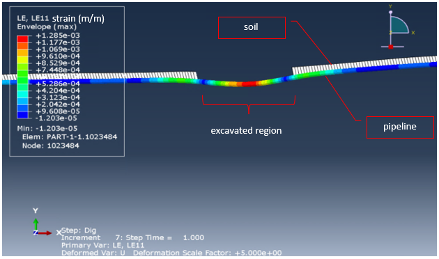 stress engineering hot excavation analysis of pipelines 1