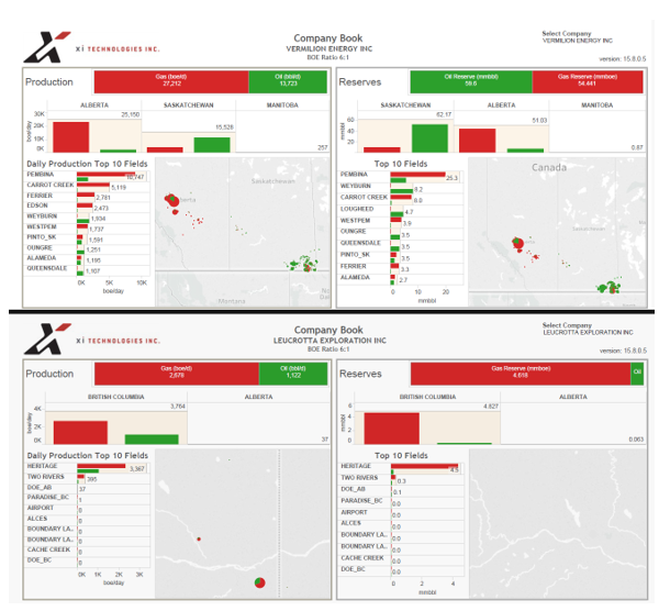 xi technologies m&a spotlight – vermilion energy inc. and leucrotta exploration inc.
