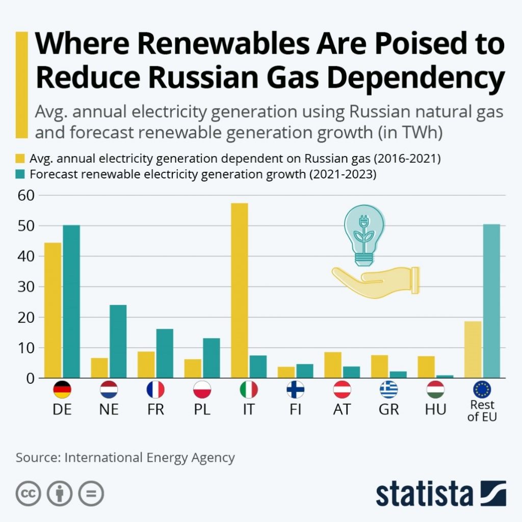 Record year for wind farms raises hope for EU green energy goals