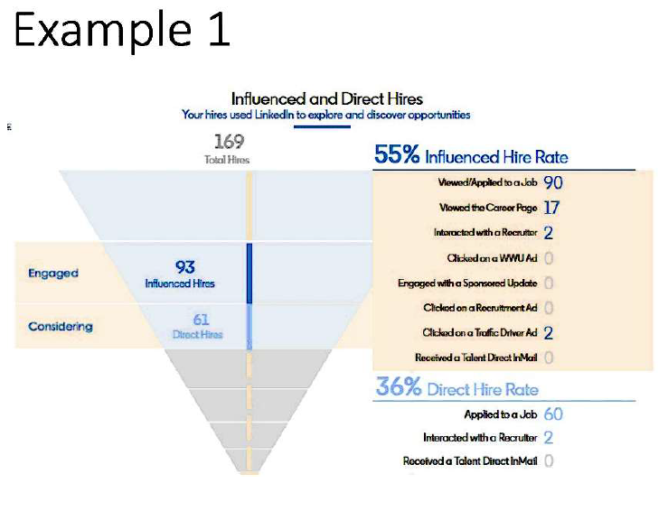 free webinar linkedin for the energy sector webinar with allan fine of lead wizard 2