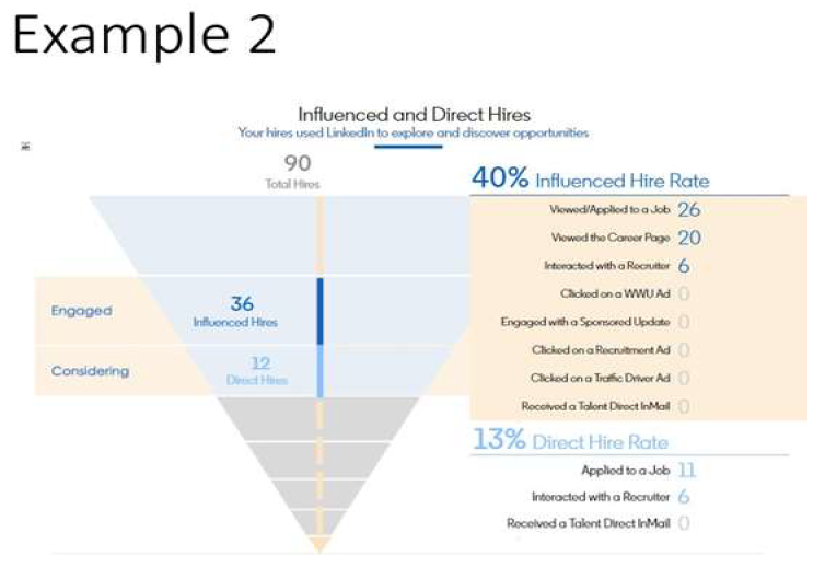 free webinar linkedin for the energy sector webinar with allan fine of lead wizard 3