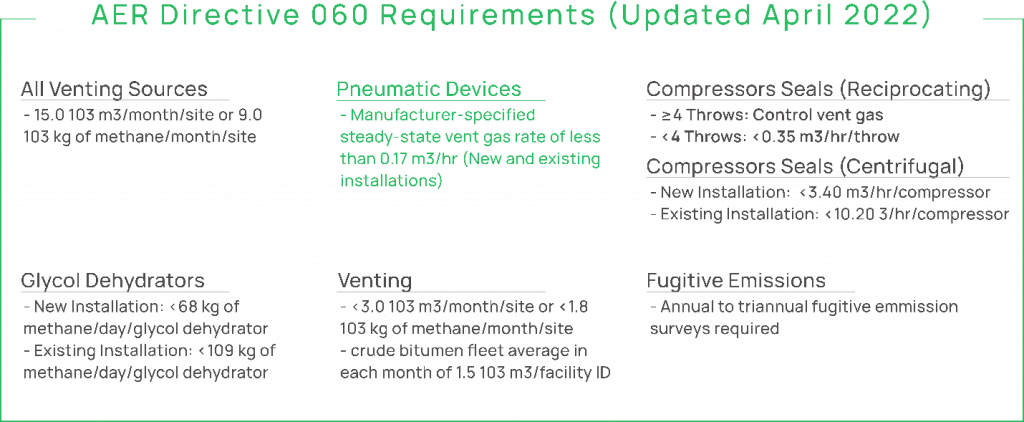 industry compliant low bleed electro pneumatic digital positioner 3