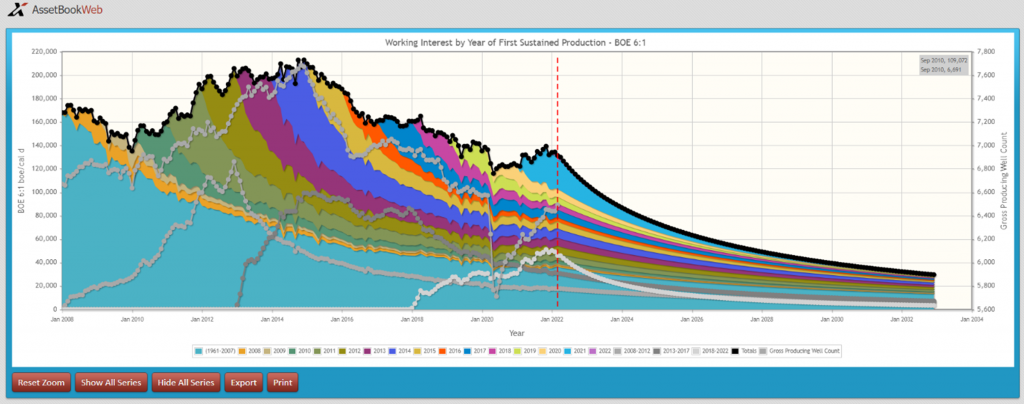 pembina productionhistory