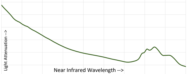 real time vapor pressure of diluted bitumen 2
