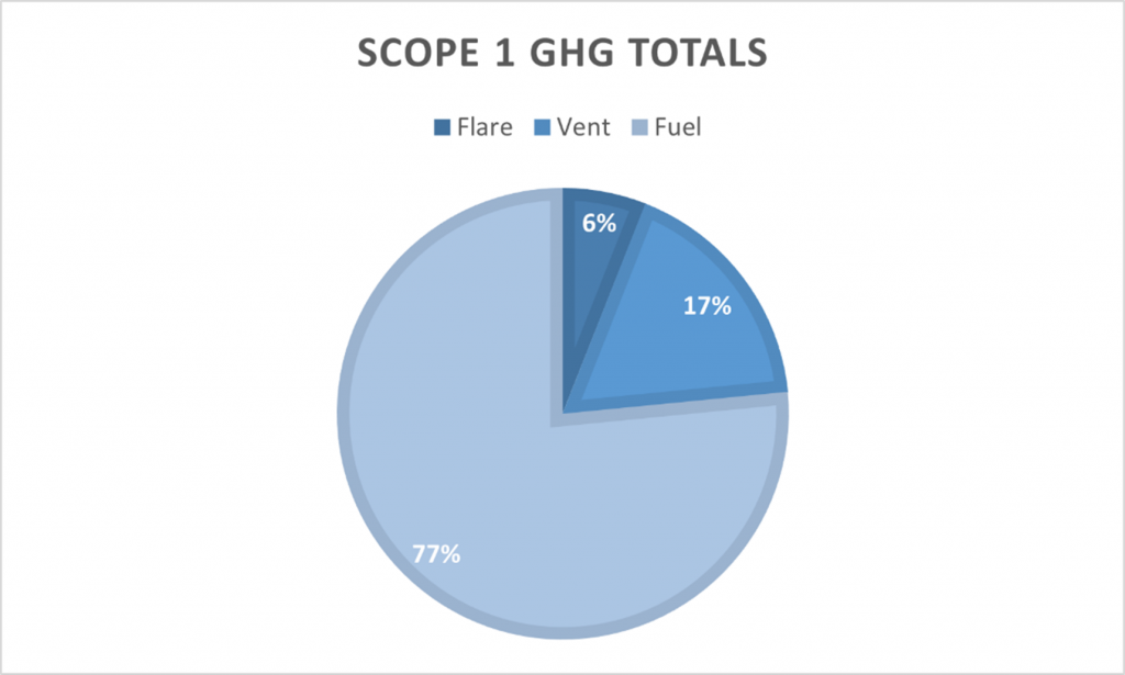pembina scope1ghgtotals