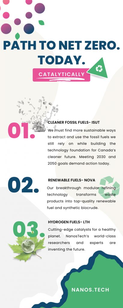 accelerating change in the energy sector today and into the future, through breakthrough nanocatalyst solutions 2