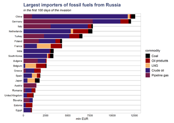 are russian energy sanctions working yogi schulz 2
