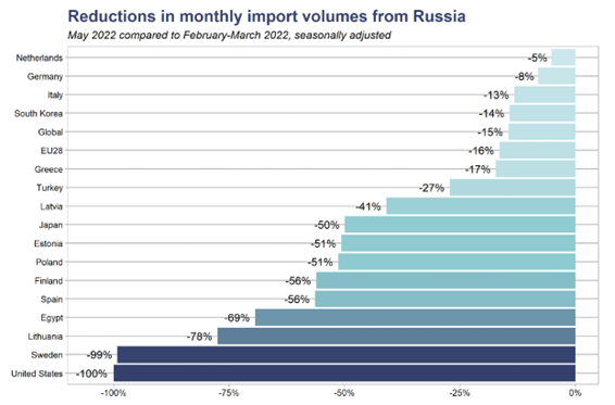 are russian energy sanctions working yogi schulz 3