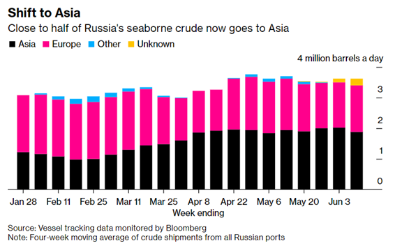 are russian energy sanctions working yogi schulz 4