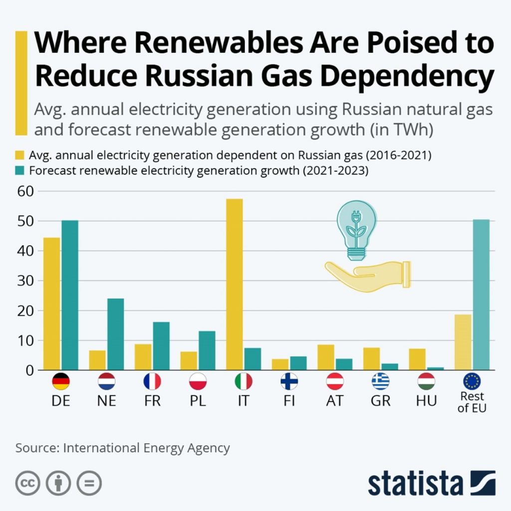 are russian energy sanctions working yogi schulz 5