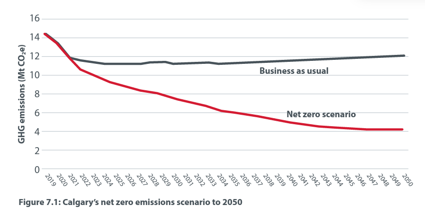 calgarys 87 billion plan to save the planet 2