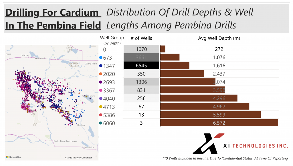 cardium pembinadrillingoverview welldepth