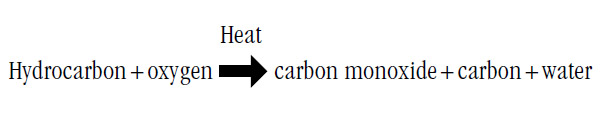 chemistry2