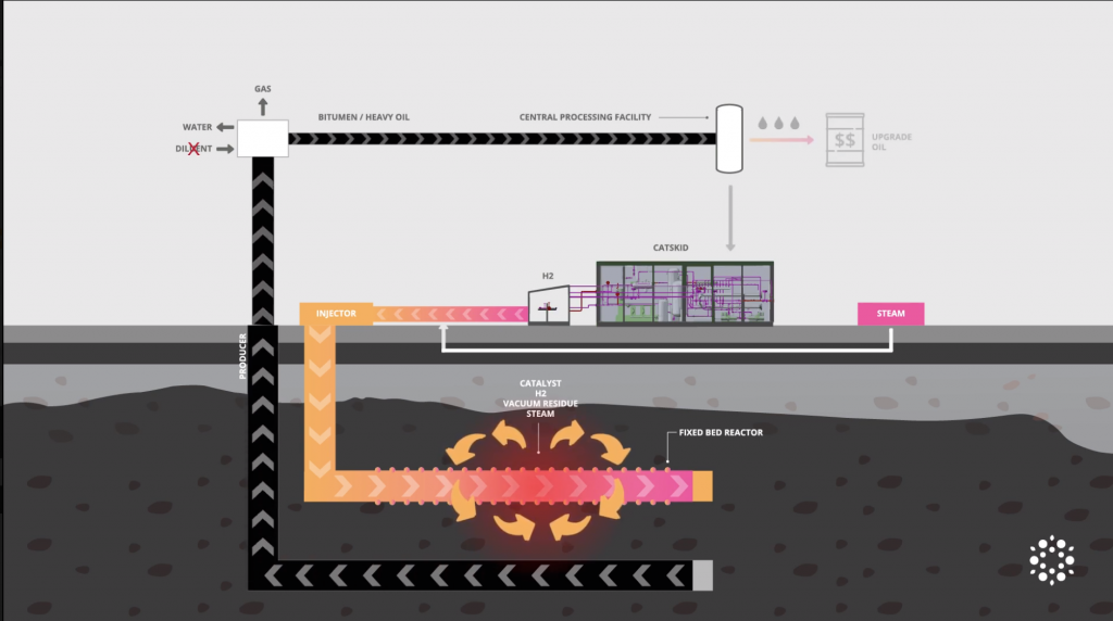 isut in situ upgrading technology nanostech