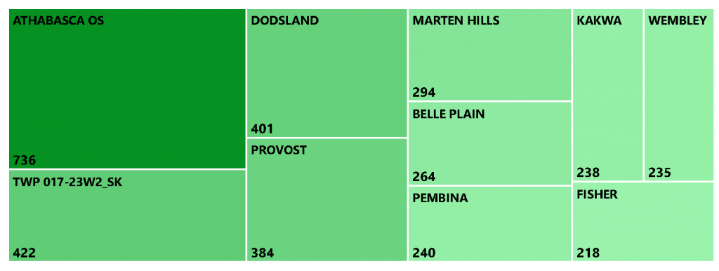 xitop10fields