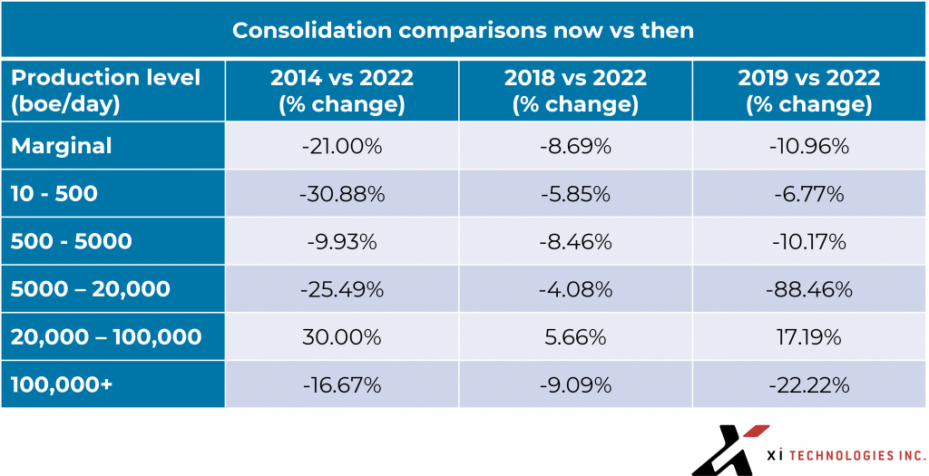 consolidation comparisons