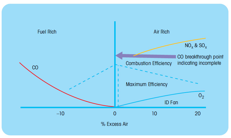figure2