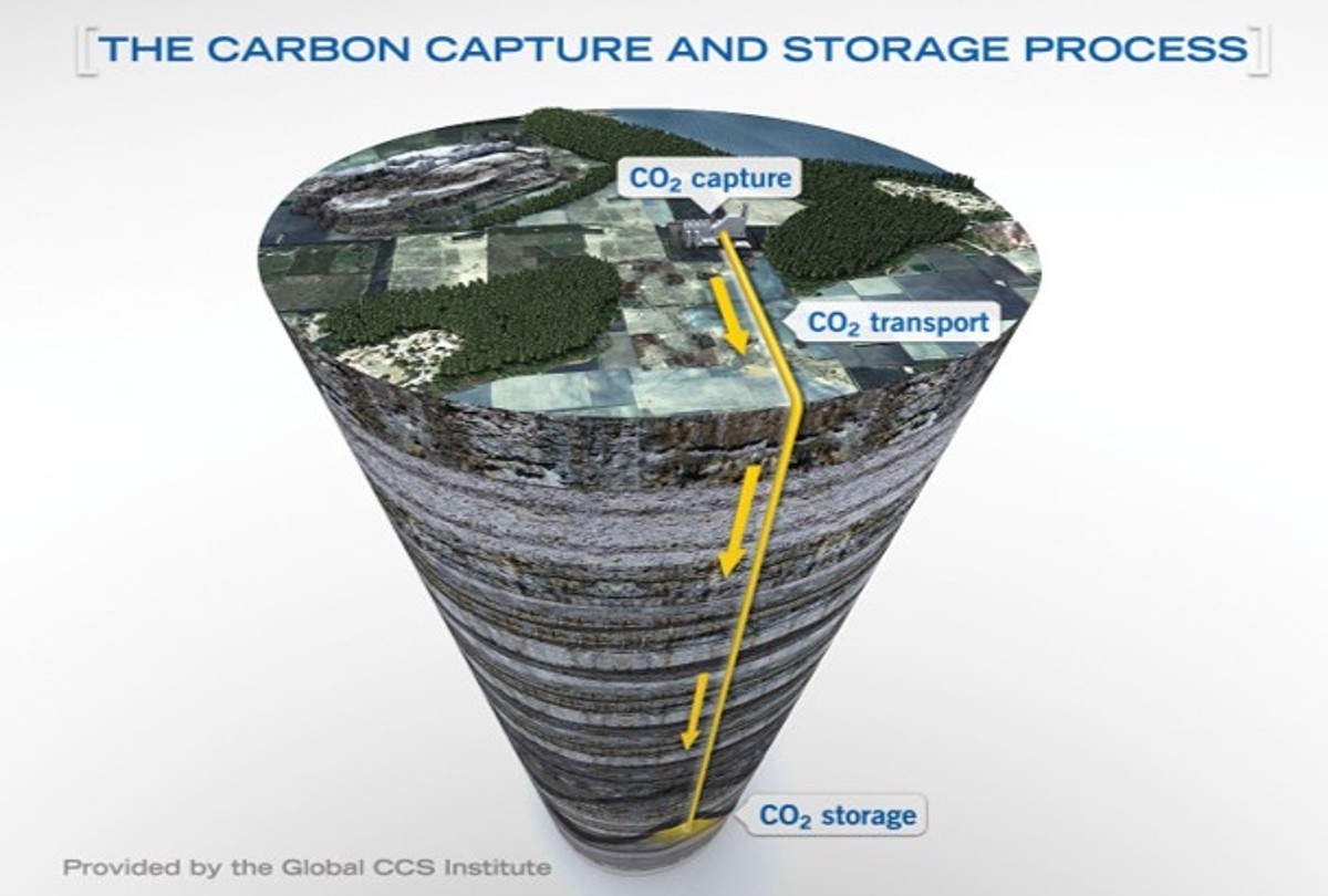 carbon capture global ccs 1200x810