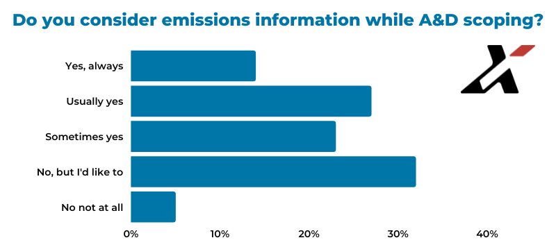 emissions poll