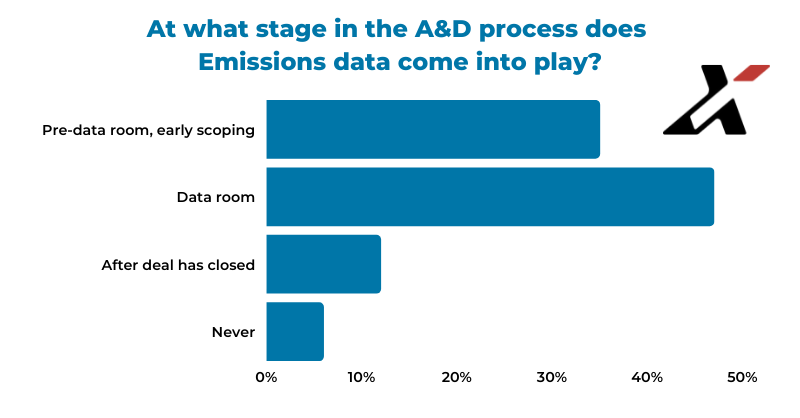 emissions data stages poll