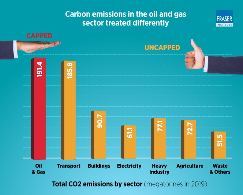 Ottawa’s emission cap on oil and gas sector targets only 1/4 of GHG