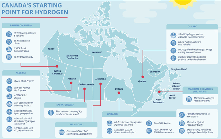 hydrogen rising a developing component of the energy sector 2