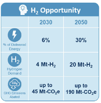 hydrogen rising a developing component of the energy sector 3