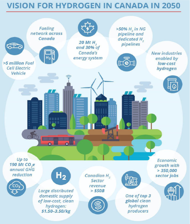hydrogen rising a developing component of the energy sector 4