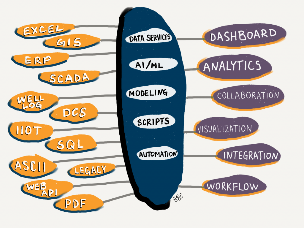 the rise of the platform solution geoffrey cannn