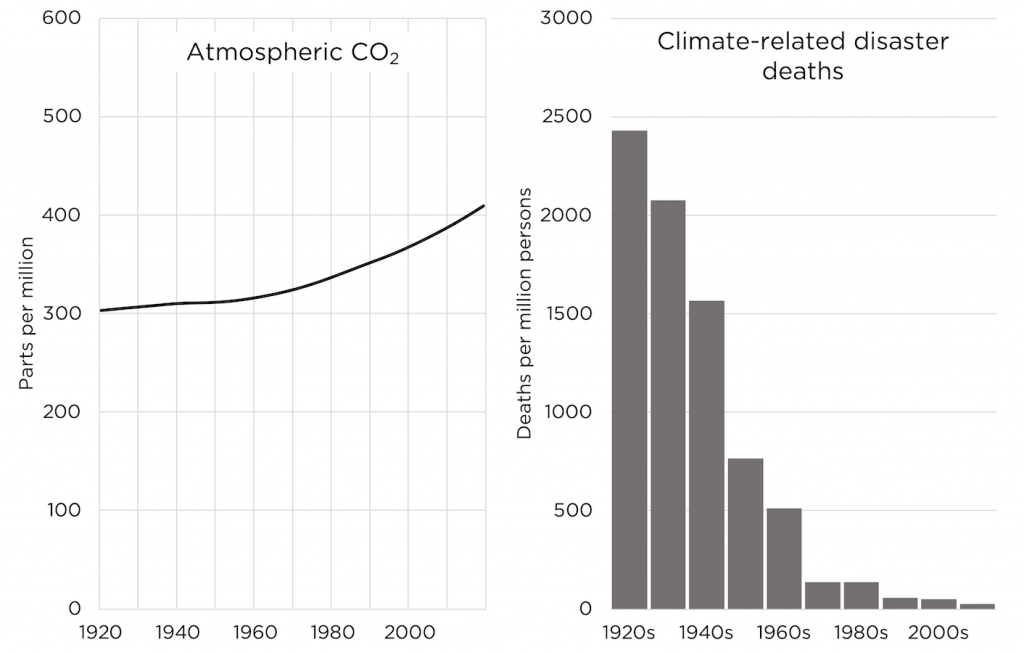 20 myths about fossil fuels, refuted 2