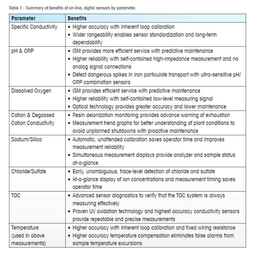 table1