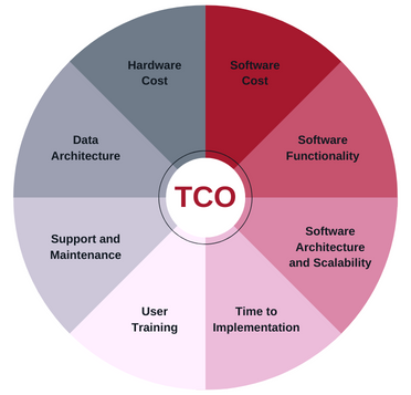gas detection total cost ownership tco