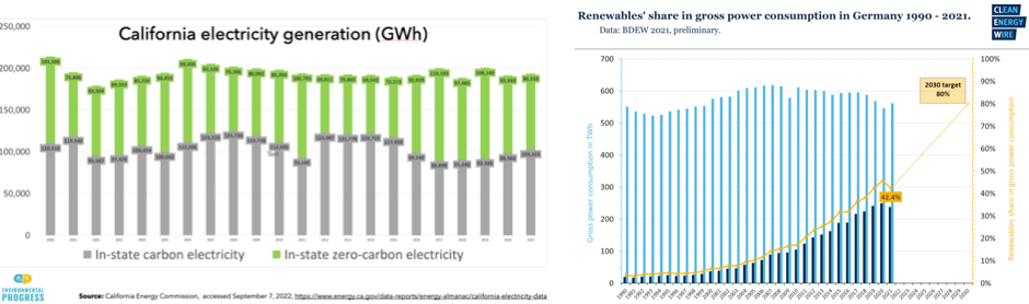 end of renewables craze is near 2