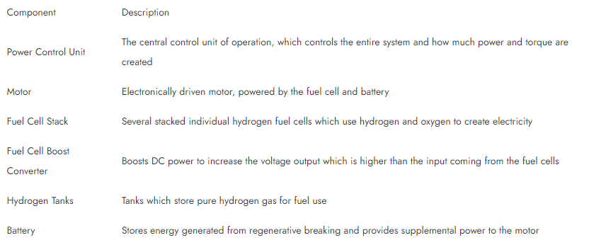 hydrogen fuel cells the future of transportation energyminute 2