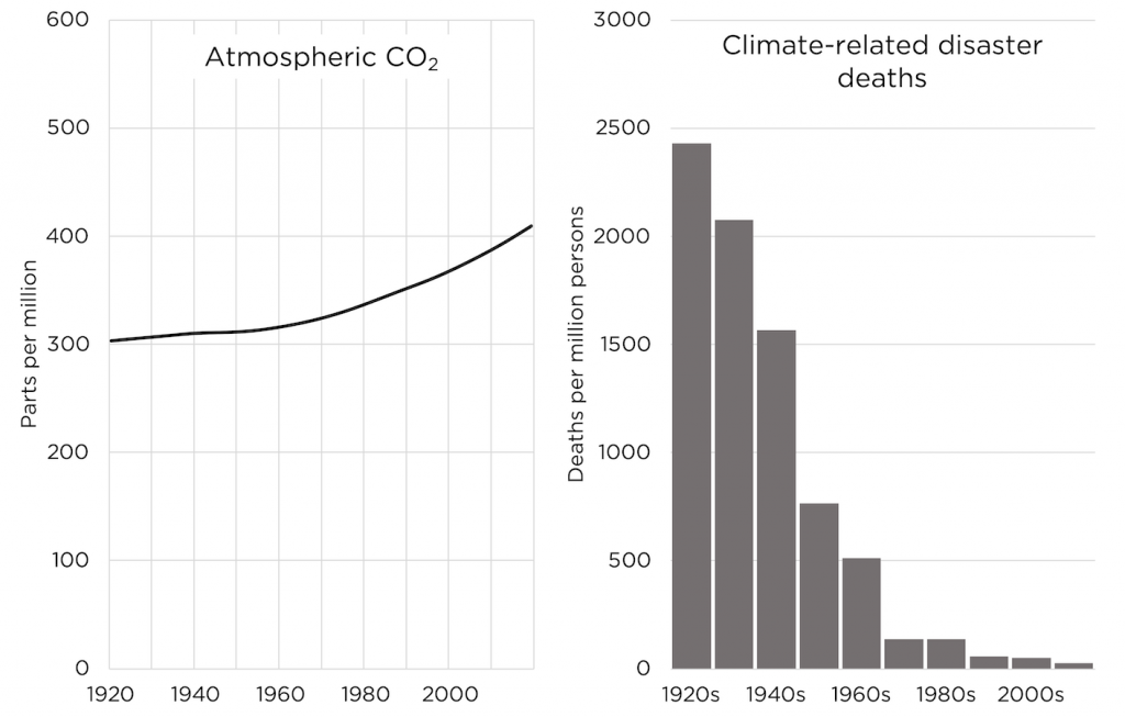 the irrefutable case for a fossil future 3