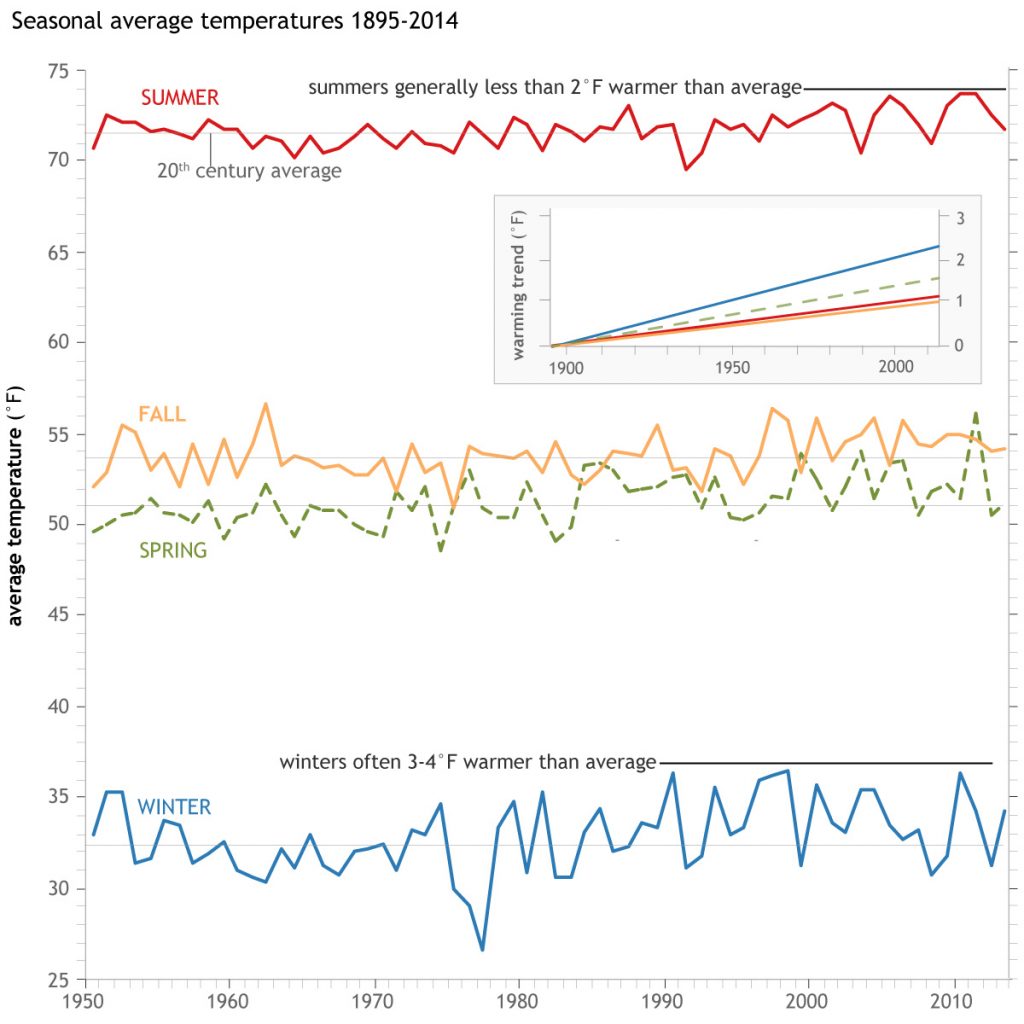 the irrefutable case for a fossil future 7