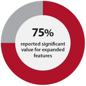 survey results 75percent ops managers