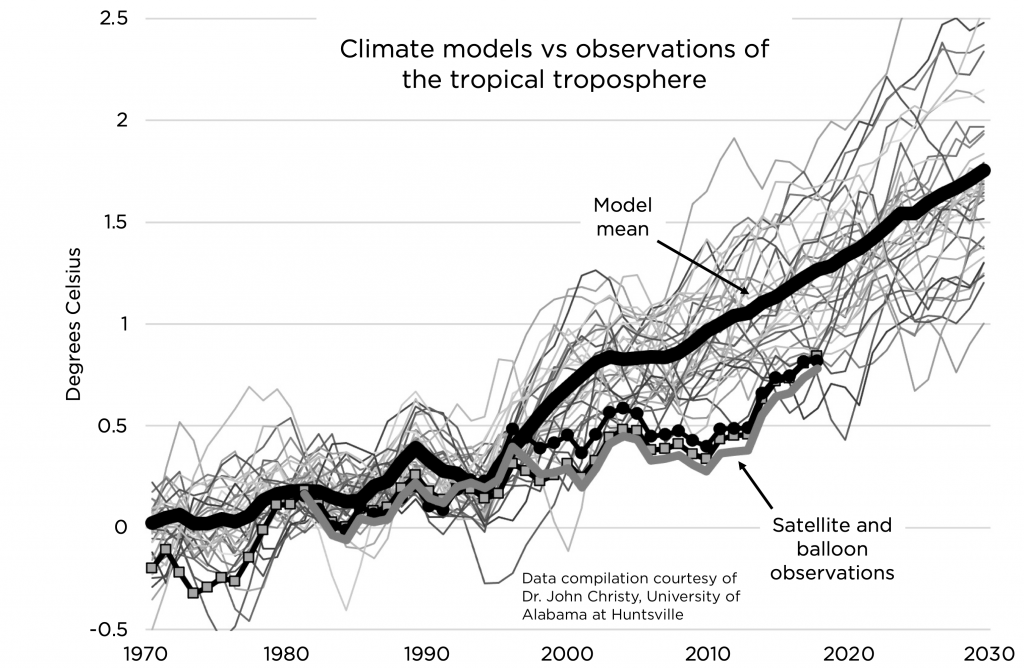 25 myths about extreme weather, refuted alex epstein 15