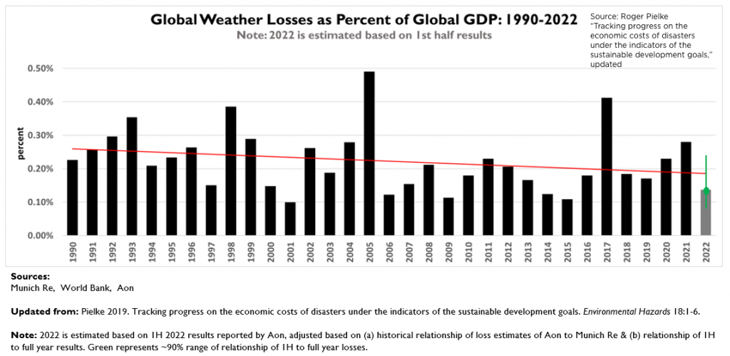 25 myths about extreme weather, refuted alex epstein 16