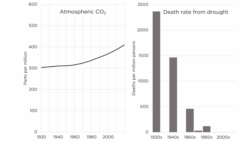 25 myths about extreme weather, refuted alex epstein 20