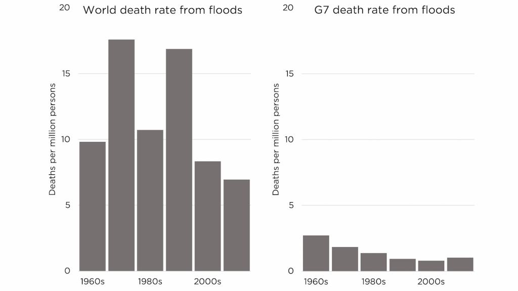 25 myths about extreme weather, refuted alex epstein 21