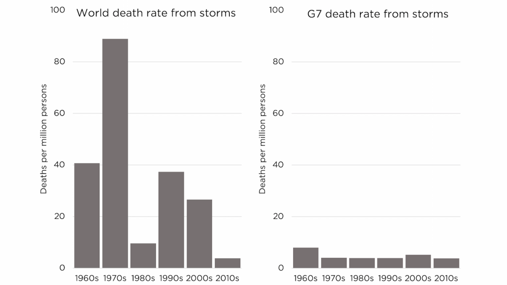 25 myths about extreme weather, refuted alex epstein 22