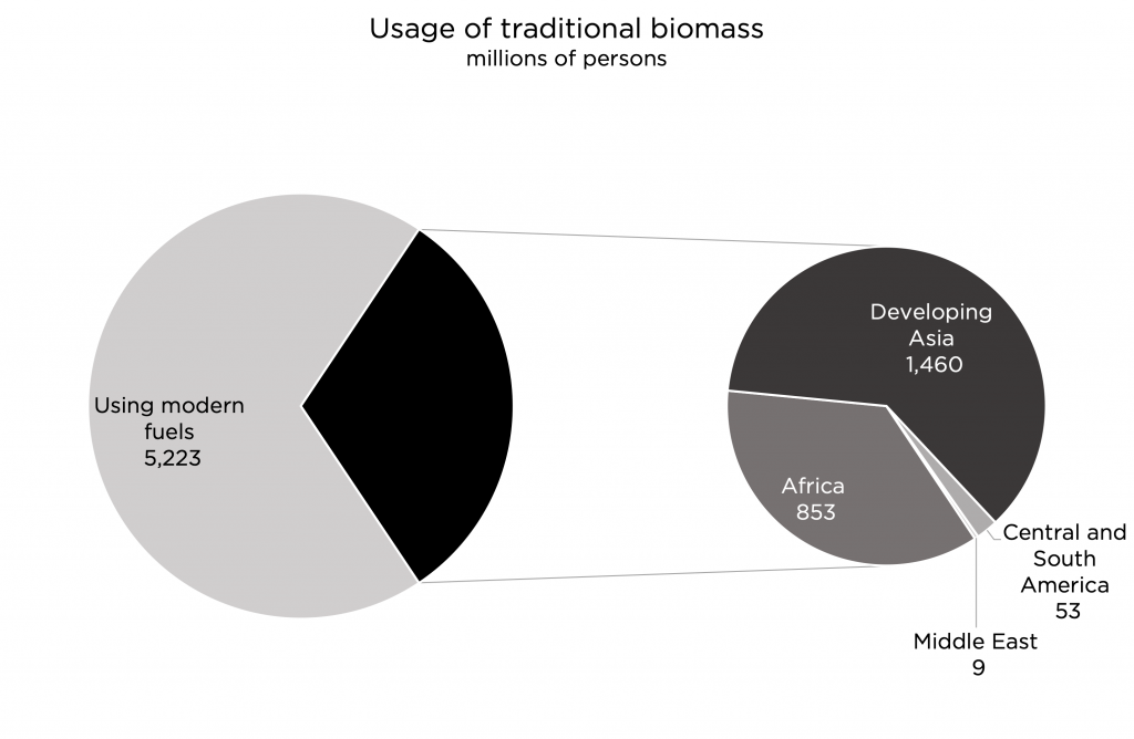 5 trends shaping the future of energy alex epstein 2