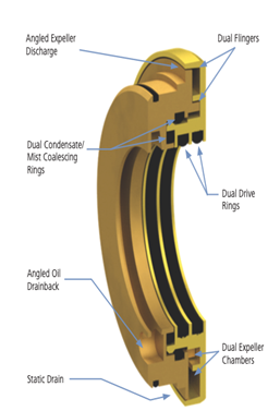 bearing isolator qxe customers report longer bearing life a.r. thomson 1