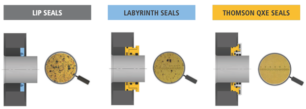 bearing isolator qxe customers report longer bearing life a.r. thomson 3
