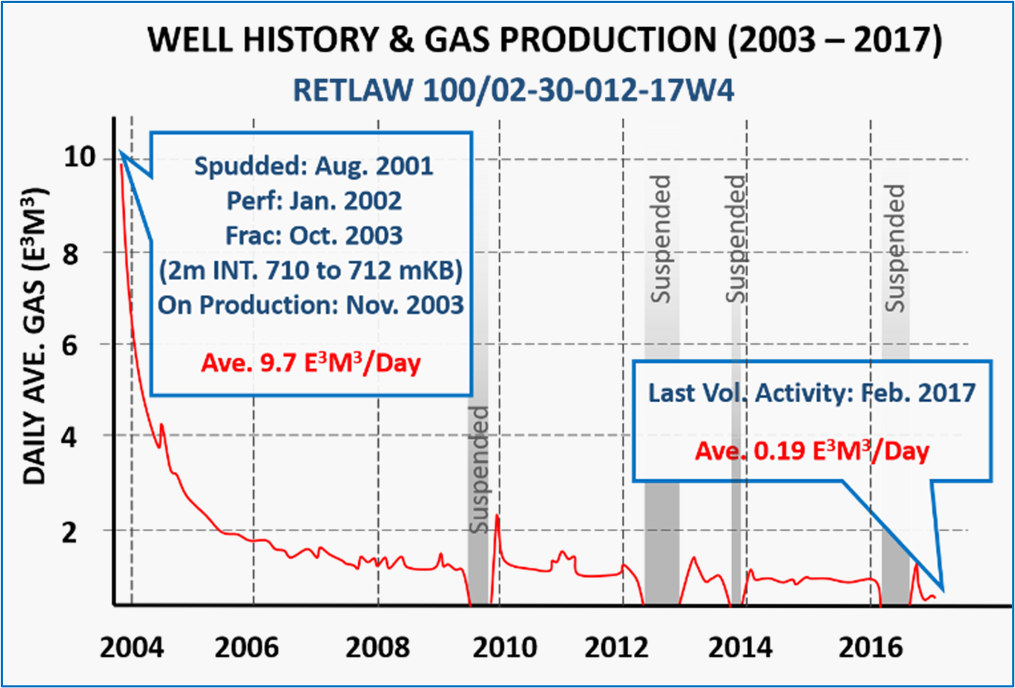 CASE STUDY Increasing Production 4X and Permeability 4.9X with Waterless Fracking Innovation